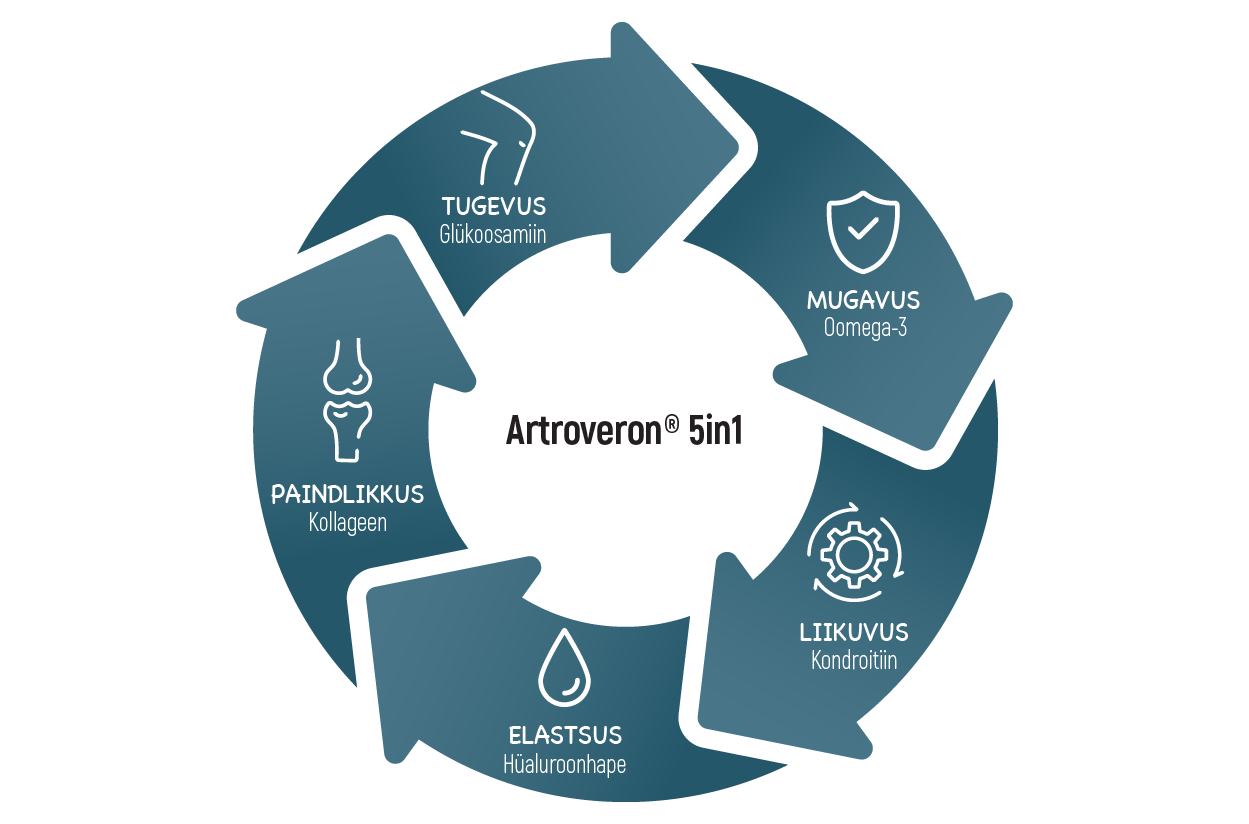 Artroveron® 5in1 - Artroveron - Estonia